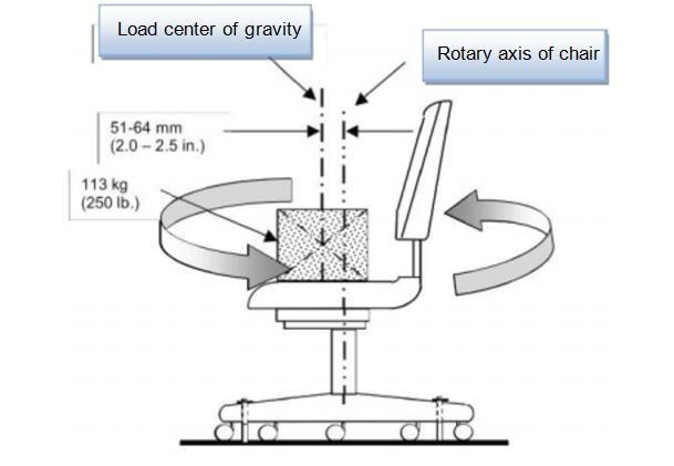 Bifma International Standard Chair Test Guide Faqs